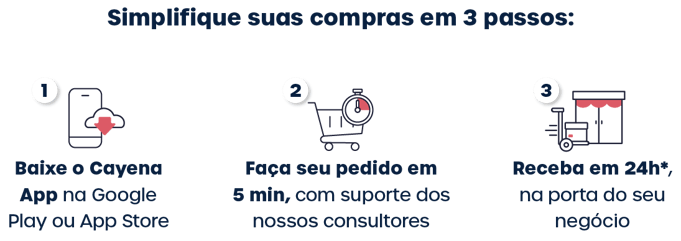 simplifique suas compras